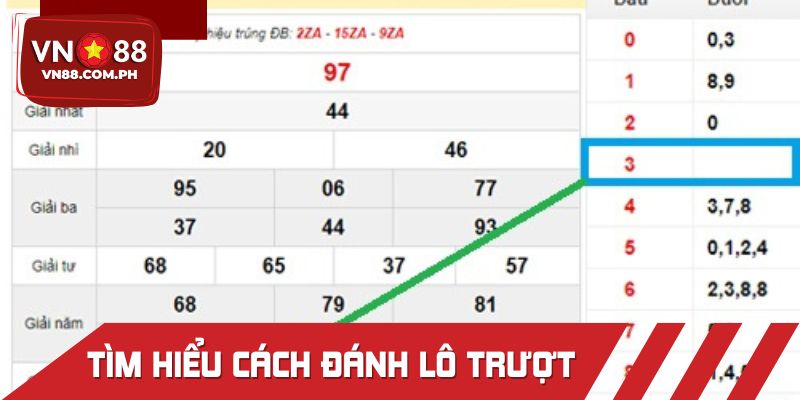 Thông tin bạn cần nắm về cách đánh lô trượt