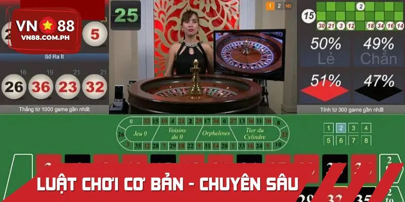 Chia sẻ luật chơi Roulette